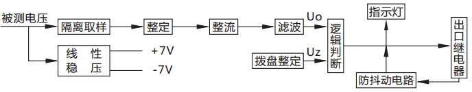 JY-B/2DK無輔源電壓繼電器原理說明