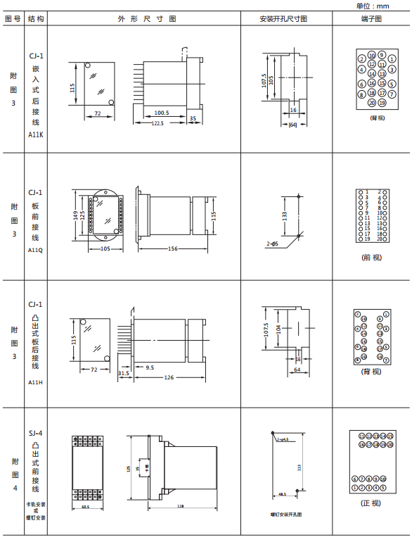 JY-B/2DK無輔源電壓繼電器外形尺寸及開孔尺寸