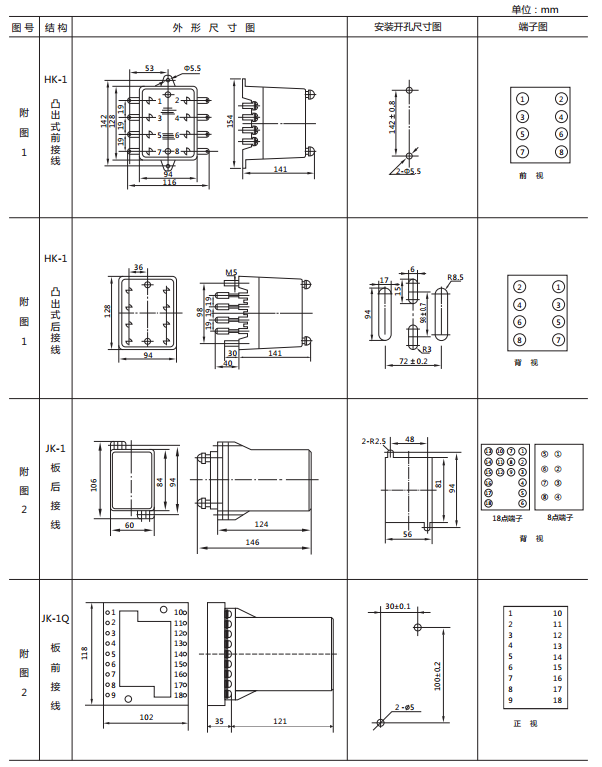 JY-DB/4集成電路直流電壓繼電器外形尺寸及開孔尺寸1