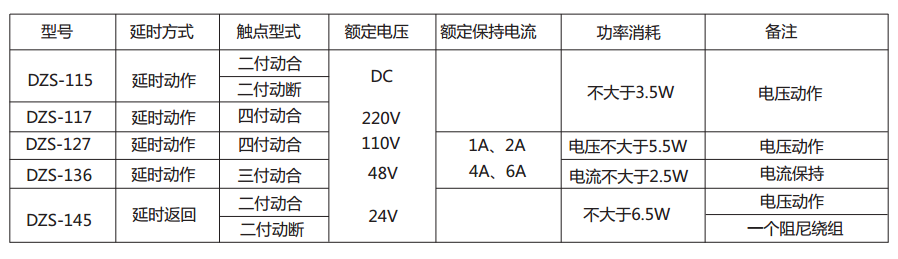 DZS-115延時(shí)中間繼電器主要技術(shù)數(shù)據(jù) 