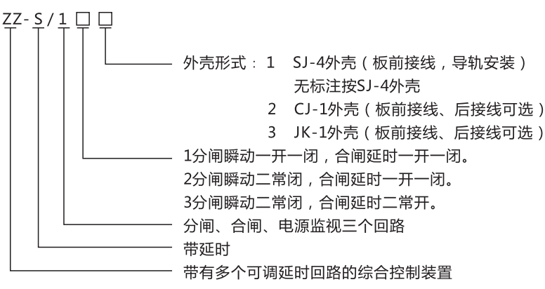 ZZ-S-21分閘、合閘、電源監(jiān)視綜合控制裝置型號含義