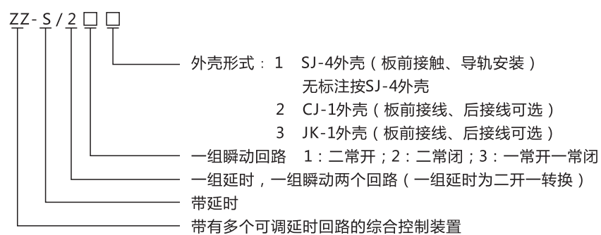 ZZ-S-21分閘、合閘、電源監(jiān)視綜合控制裝置型號含義