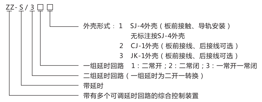 ZZ-S-21分閘、合閘、電源監(jiān)視綜合控制裝置型號含義