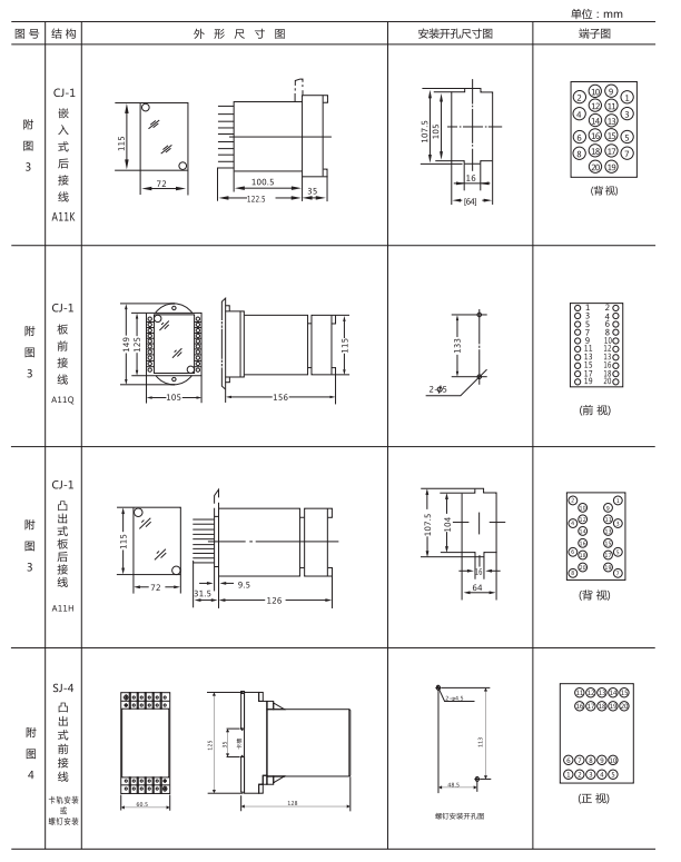 ZZ-S-21分閘、合閘、電源監(jiān)視綜合控制裝置外形尺寸及開孔尺寸