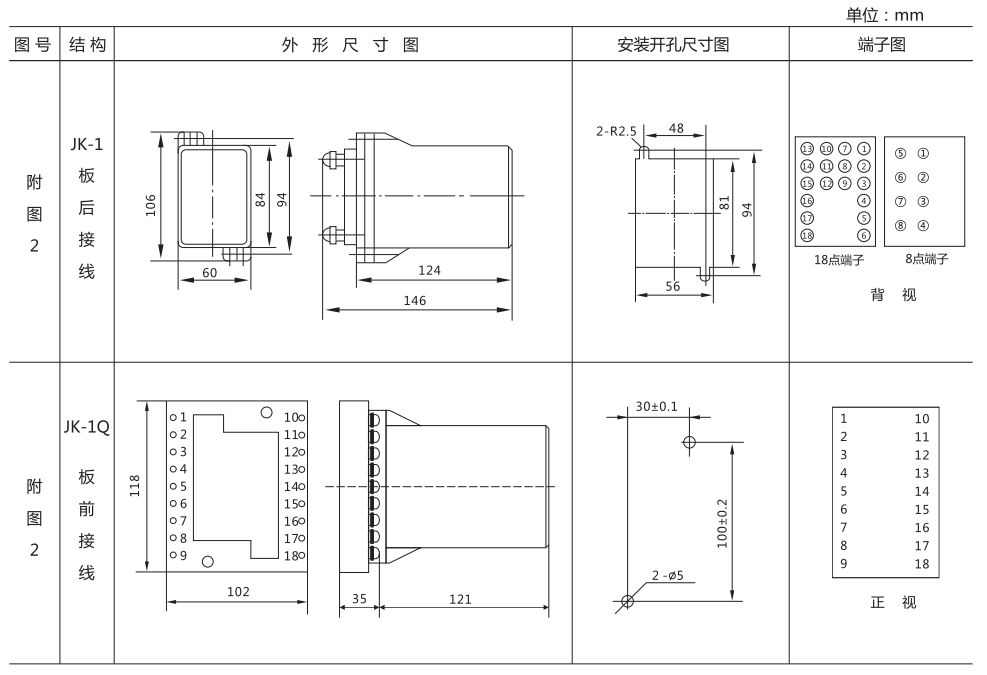 ZZ-S-21分閘、合閘、電源監(jiān)視綜合控制裝置外形尺寸及開孔尺寸