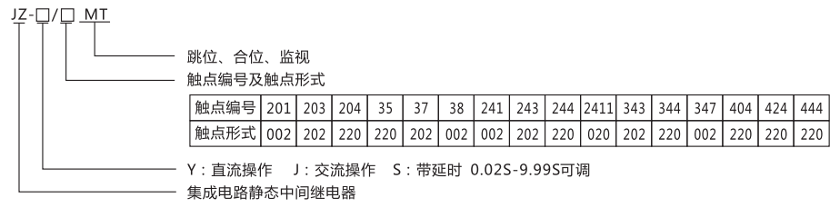 JZ-Y-404MT跳位、合位、電源監(jiān)視中間繼電器型號命名及含義