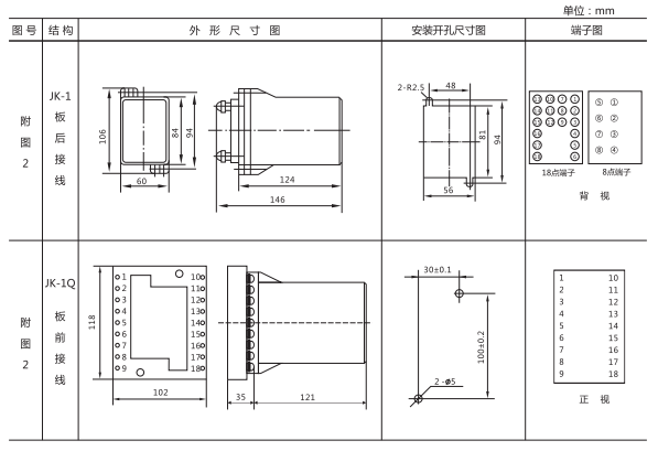 JZ-Y-404MT跳位、合位、電源監(jiān)視中間繼電器外形尺寸及開孔尺寸