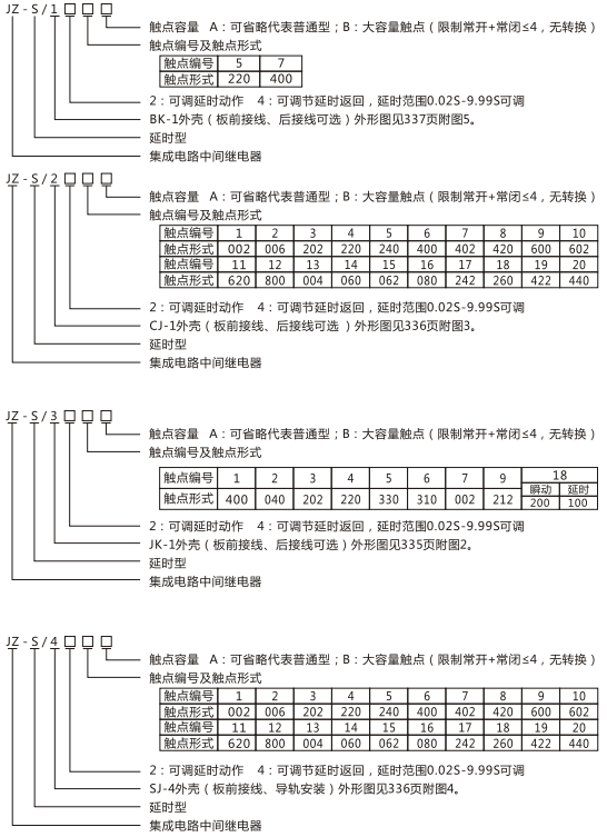 JZ-S/2211型號(hào)命名及含義