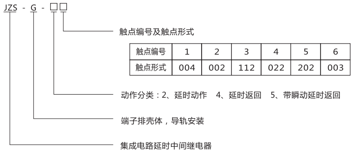 JZS-G-23型號分類及含義