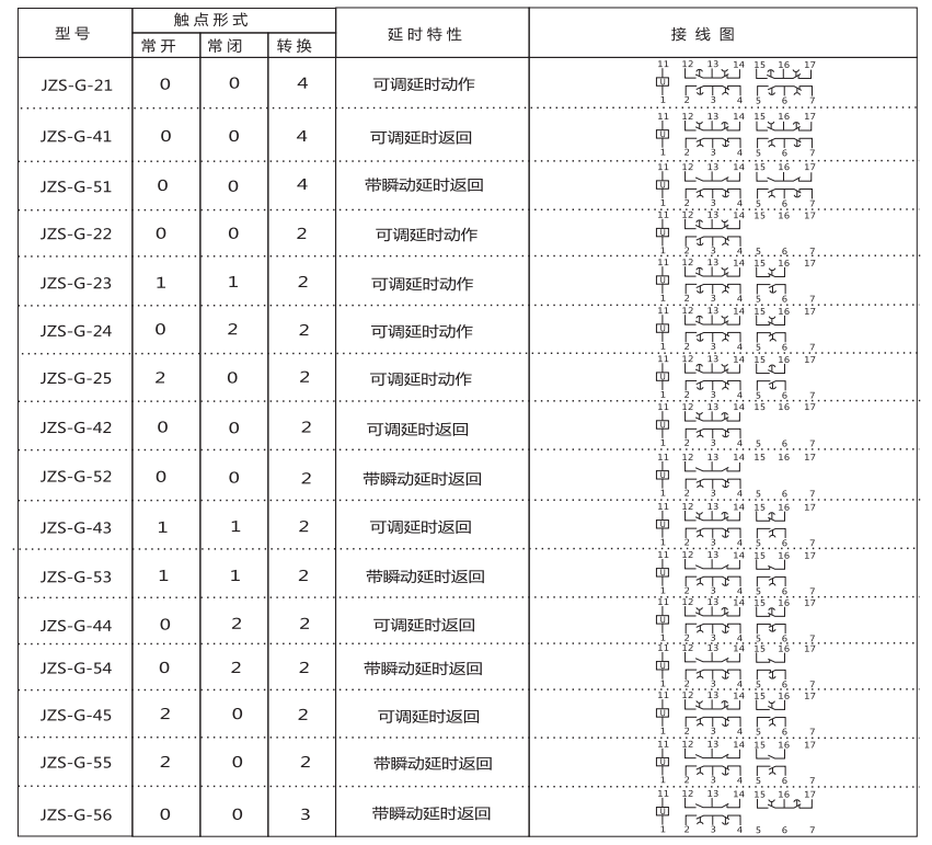 JZS-G-23技術(shù)要求