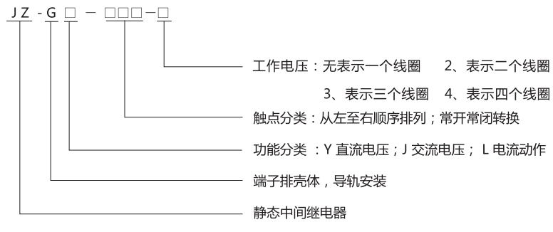 JZ-GY(J)-011端子排靜態(tài)中間繼電器型號分類及含義