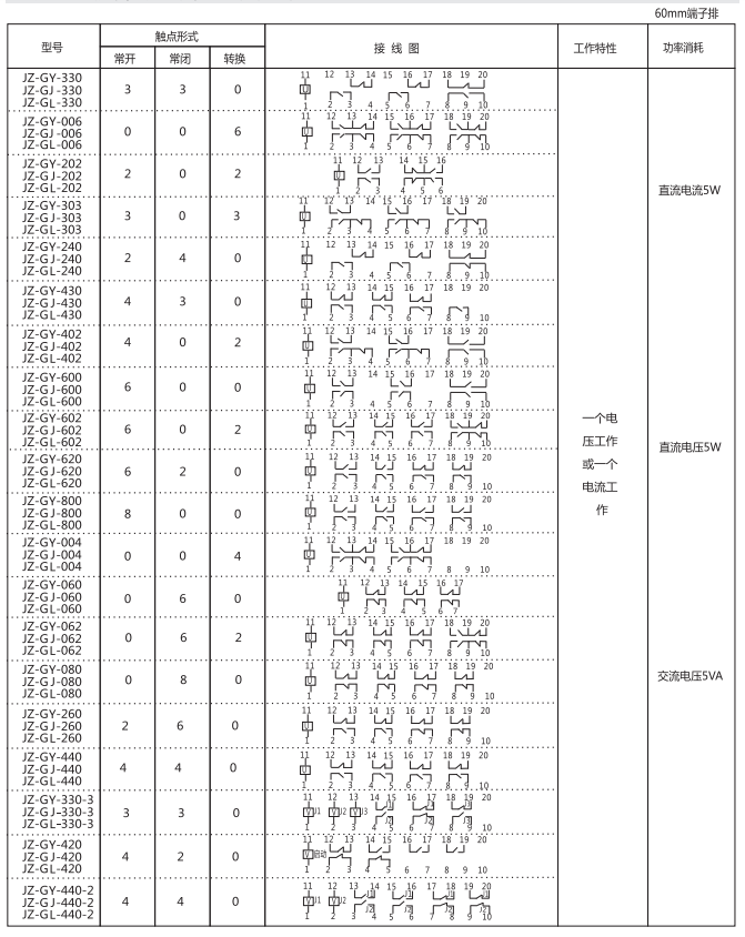 JZ-GY(J)-011端子排靜態(tài)中間繼電器參數(shù)及內(nèi)部端子外引接線圖