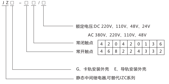 JZG-40卡軌式靜態(tài)中間繼電器型號分類及含義