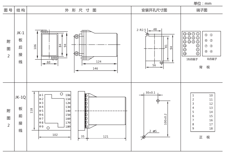 JZ-B-284靜態(tài)防跳中間繼電器外形尺寸及開孔尺寸圖