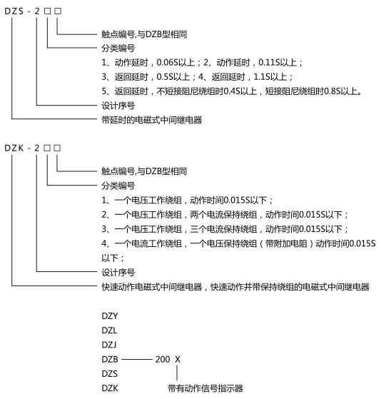 中間繼電器型號含義及命名