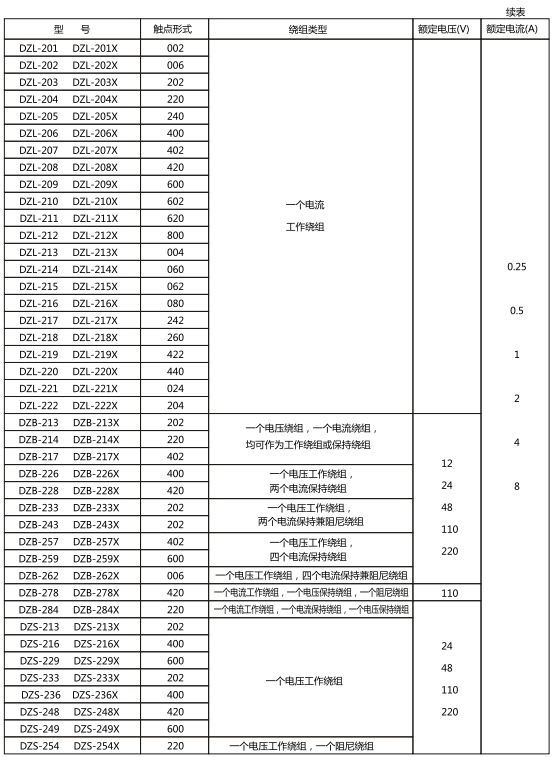 繼電器的觸點形式,繞組類型和額定數據