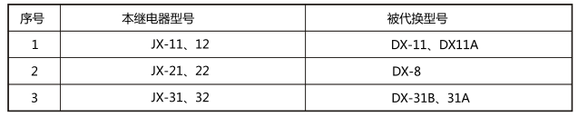 JX-31靜態(tài)信號繼電器與被替換老型號對照表圖片