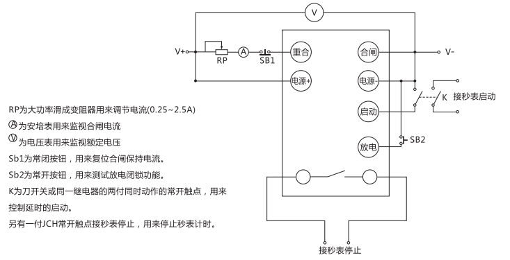 JCH-3靜態(tài)合閘繼電器檢驗(yàn)方法說明