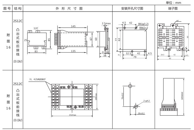 ZJJ-1B直流絕緣監(jiān)視繼電器外形結構及安裝開孔尺寸