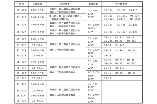 技術參數